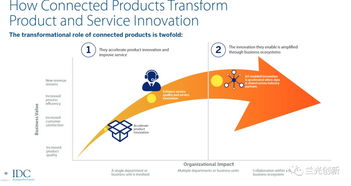 工业互联网 制造企业的价值创造引擎