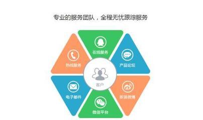 互联网如何助力房地产行业走出低谷，实现翻身